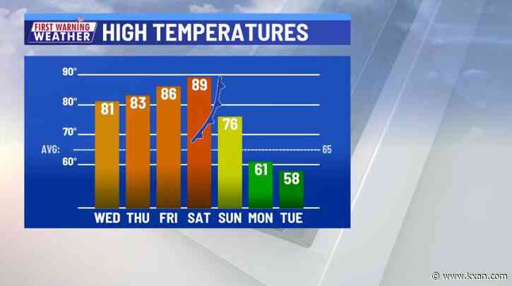 Clouds hanging around much of the afternoon