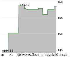 Quest Diagnostics-Aktie heute gut behauptet: Aktienwert steigt (158,1132 €)