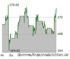 Boeing-Aktie legt um 2,55 Prozent zu (173,6190 €)
