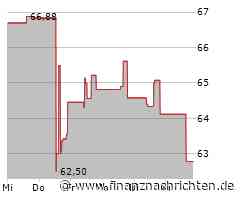 Kurs der AO Smith-Aktie verharrt auf Vortags-Niveau (62,9744 €)
