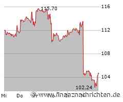 Tech-Market Report: SMA Solar und Nordex fest, AMD rutschen an Wall Street ab