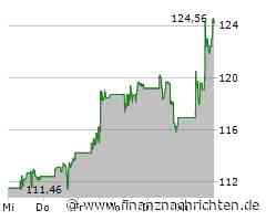 Gaming-Aktien: Electronic Arts, Nintendo, Roblox und Take-Two ziehen an