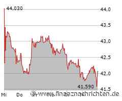 Nach Flaute: Nachfrage beim Diagnostikspezialisten Qiagen zieht wieder an