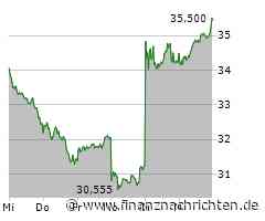 Palantir begeistert mit Zahlen, PepsiCo lockt mit steigenden Dividenden, bei UBS steckt der Teufel im Detail und Infineon wird sehr viel optimistischer