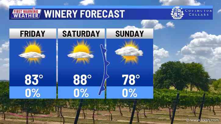 Clouds to sun pattern continues into the weekend