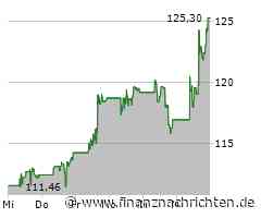 Electronic Arts: Rückkaufprogramm stabilisiert Aktie