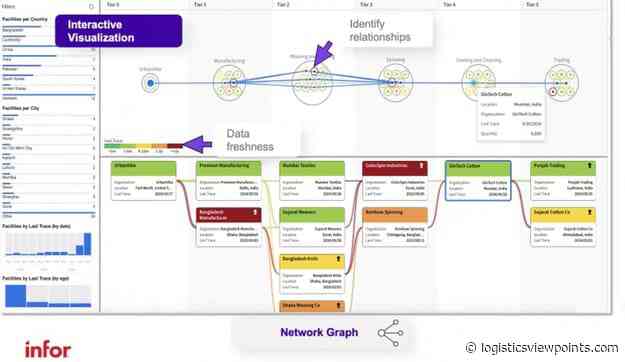 Digital Product Passports: A Game Changer for Traceability