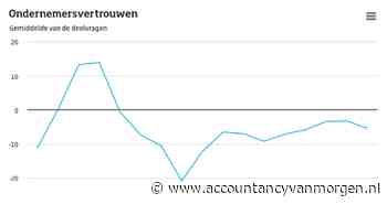 Ondernemersvertrouwen daalt weer