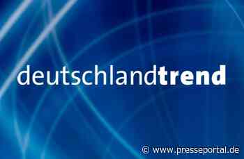 ARD-DeutschlandTREND: Union hält Konkurrenz auf Distanz