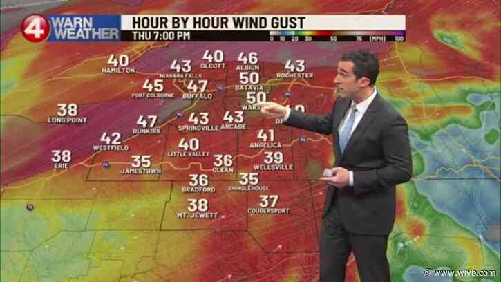 Wind could reach almost 50 mph in Buffalo this evening
