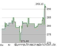 Große Kursgewinne für die Aktie von Marriott (290,9805 €)