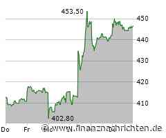 Vantage Markets schließt mehrjährige Sponsoring-Partnerschaft mit Scuderia Ferrari HP