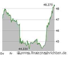 Euro Stoxx 50 gewinnt 1,16 Prozent - BASF mit größtem Kurszuwachs (5.345 Pkt.)