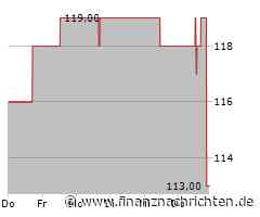 Kursverluste für die Globe Life-Aktie (113,6410 €)