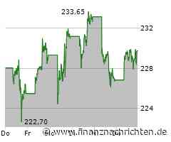 Amazon: Erste Reaktion - abwärts