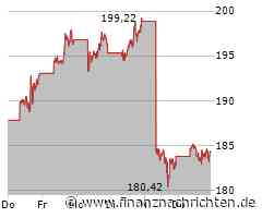 China nimmt Intel ins Visier, Alphabet schlägt sich ebenfalls mit Vorwürfen herum, auch Nvidia kämpft mit einem China-Problem und Pinduoduo spürt Auswirkungen neuer US-Zölle