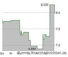 Schluss Wall Street: Crash bei Skywork, Rally bei Peloton