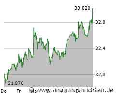Olympia-Quali der Frauen live & kostenlos bei MagentaSport: Spiel 2 vs Slowakei Samstag, 14 Uhr / Dem Druck standgehalten! Deutsche Frauen besiegen Österreich: "Waren definitiv die bessere Mannschaft"