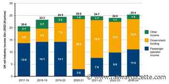 Great British Railways: Industry seeks clarity as reform makes slow progress