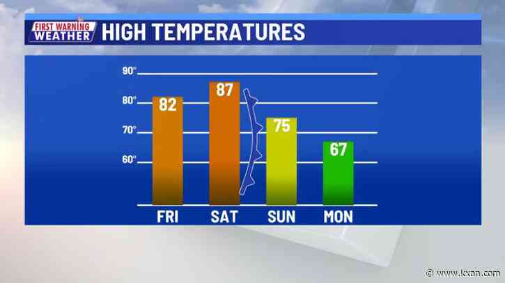 Record Saturday possible; Next front arrives Sunday