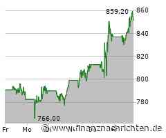Mit hübschen Wachstumsaussichten für 2025 kann Eli Lilly die Anleger wieder etwas beruhigen und die Aktie erfährt Rückenwind