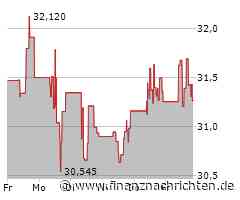 Aktienmarkt: HP-Aktie kann sich nicht behaupten (31,2040 €)