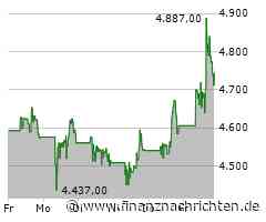 Kurs von Booking.com steigt etwas (4.752,36 €)
