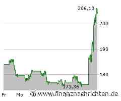 Take-Two: Aktuelle Zahlen enttäuschen, aber neue Spiele versprechen Wachstum