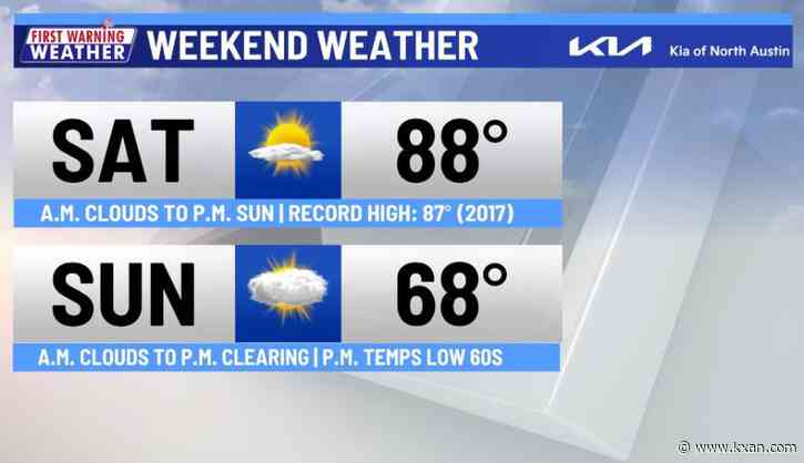 The weekend starts warm but will end chilly