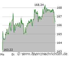 Airbus Aktie: Wohin die Reise geht