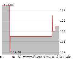 Mohawk Industries, Inc.: Mohawk Industries legt Ergebnisse für das vierte Quartal vor