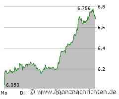 Lufthansa: Diese Kosten und Gebühren bremsen die Airline