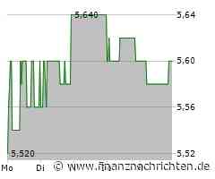 Alstria Office Aktie: Fortschritt mit Weitblick!