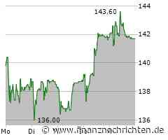Komax Aktie: Starke Partnerschaft beflügelt!