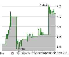 Lynas Corporation Aktie: Erfreulicher Aufschwung in Sicht!