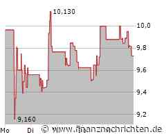 Canadian Solar Aktie: Investoreninteresse bleibt stabil