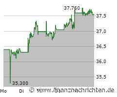 Axa Aktie: Wachstumsfantasien reifen!