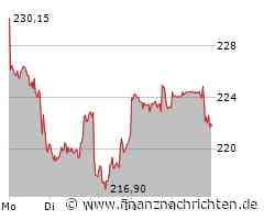 Doom: So lässt sich der Shooter auf einem teuren Apple-Adapter zocken