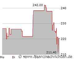 Powell Industries Aktie: Spannende Zeiten warten!