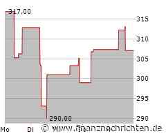 Fast Retailing Aktie: Beobachtungen im Wettbewerb