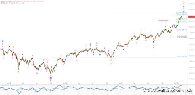 Elliott Wellen Analyse: DAX und DJI schnuppern Höhenluft
