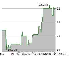 ACM Research Aktie: Begeistert mit Innovationen!