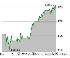 Nvidia: UBS sieht großes Potenzial in Blackwell