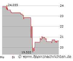 Capri Holdings Aktie: Noch keine Lichtblicke!