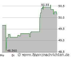 Ageas Aktie: Tolle Aussichten am Horizont!