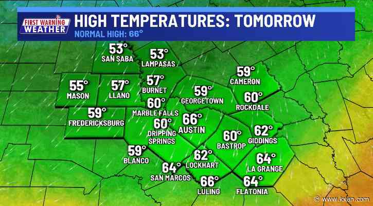 Much cooler Sunday, rain chances return this week