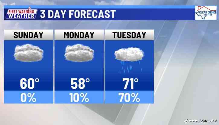 A couple of days in the 50s before 70s return