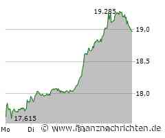 Evonik Industries: Gelingt das große Kaufsignal?