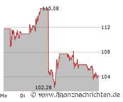Nvidia kämpft mit Problemen, auch AMD spürt massiven Gegenwind, bei Tesla purzeln die Absatzzahlen und BYD geht durch die Decke!