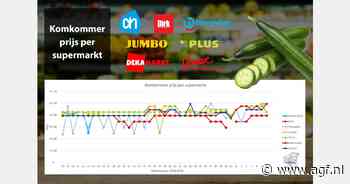 Bloemkoolprijs daalt, wisselend beeld bij komkommer